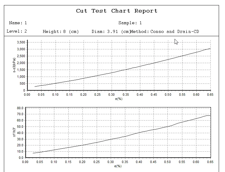 CD Test