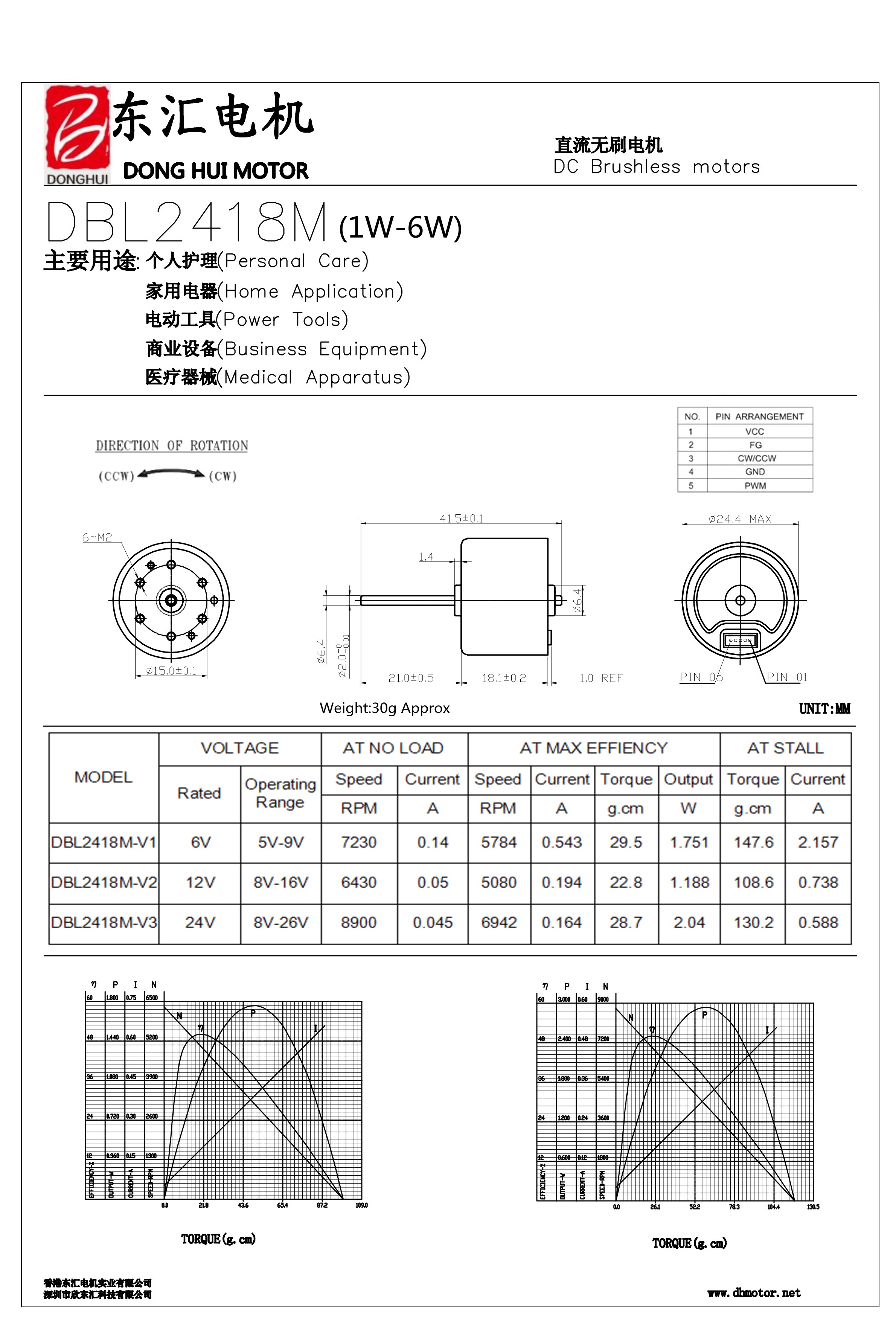 Mini Brushless Motor Customization Spec 1
