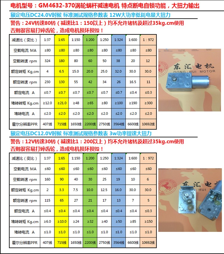 OEM China Cheap Price Supplier High Tprque Low Speed Parallel Shaft Gearbox 12v Worm Dc Micro Gear Motor Right Angle D4632-370