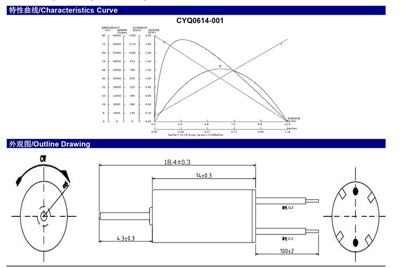 Precision coreless motor parameters layout