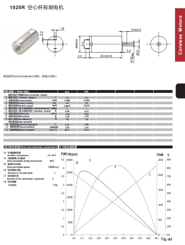 OEM Manufacturer 3/4.5v Cheap Price High Speed 18500rpm 10mm Diameter 20mm Length Micro Dc Coreless Motor