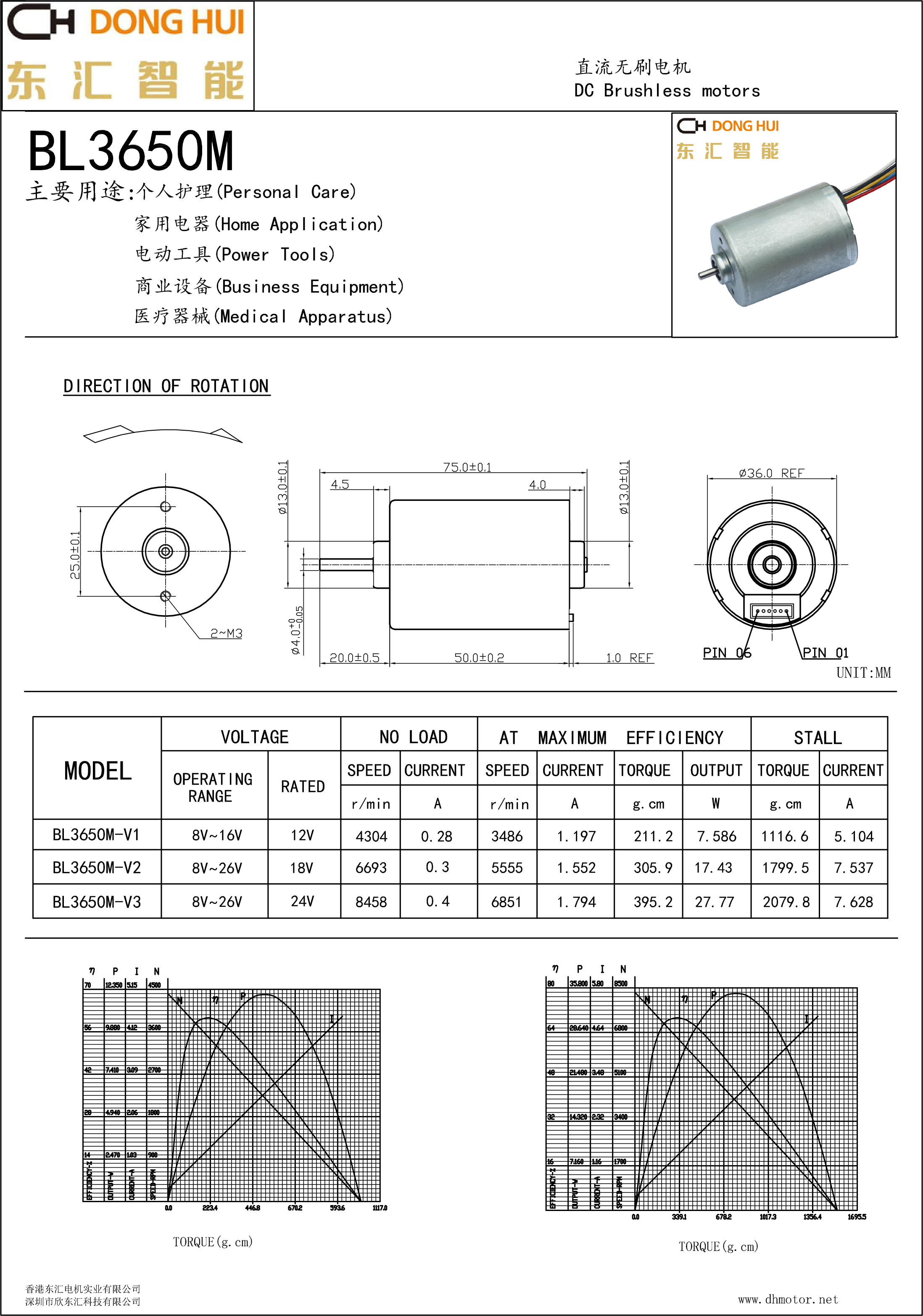 DC Brushless Motor Performance Curve