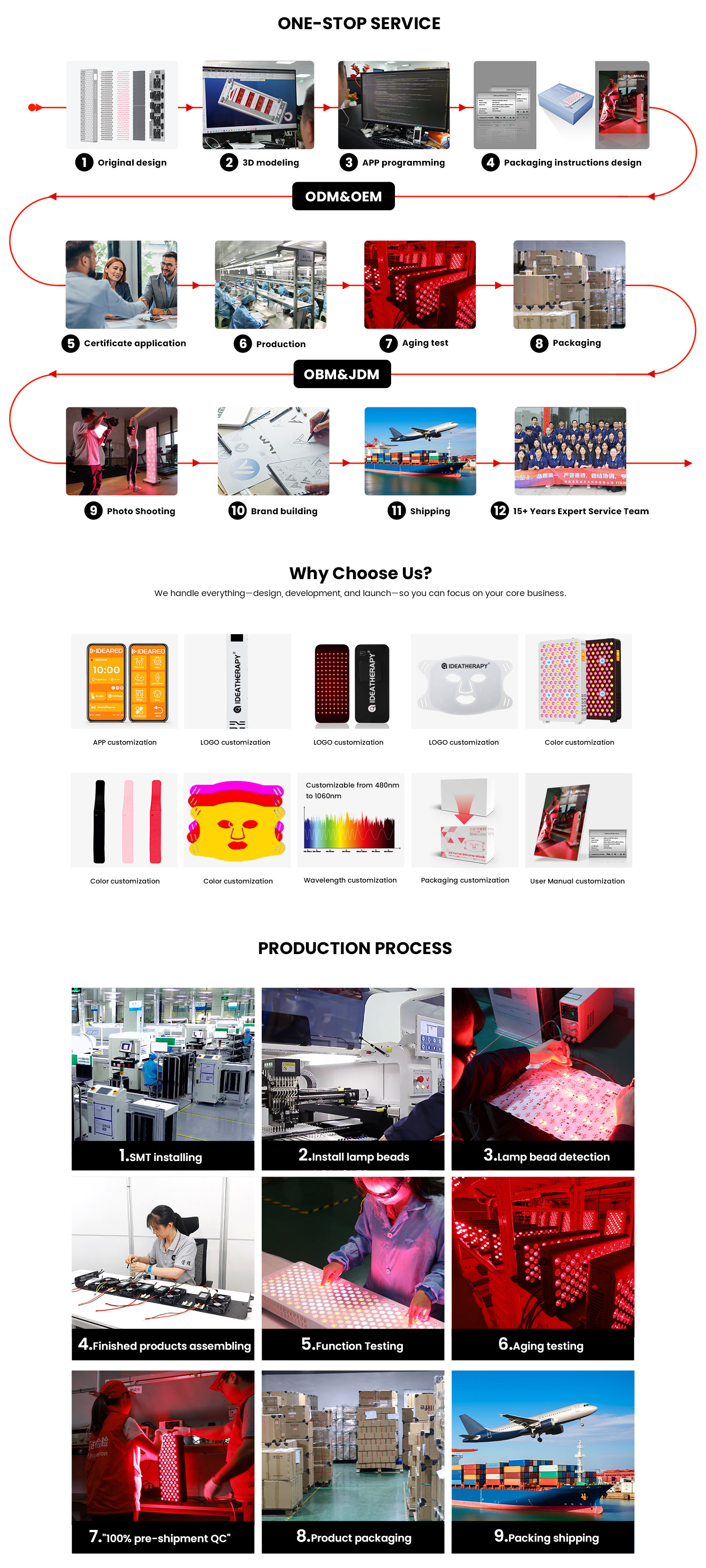 Customized Services