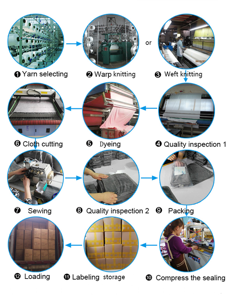 Production Process Flowchart