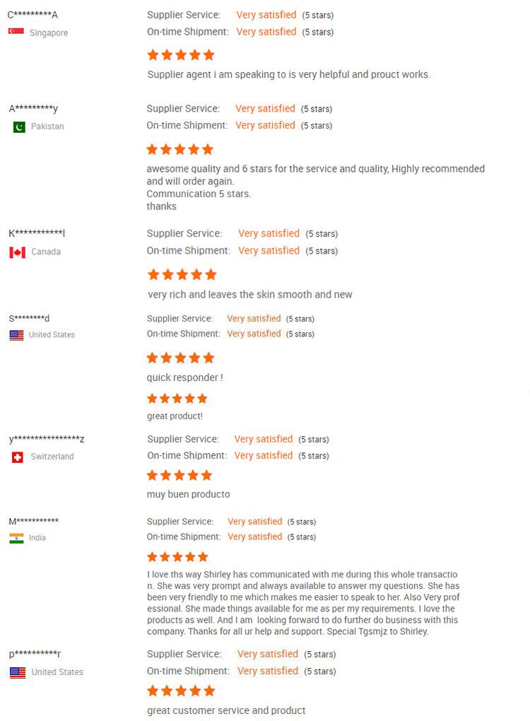 Customer Reviews Data