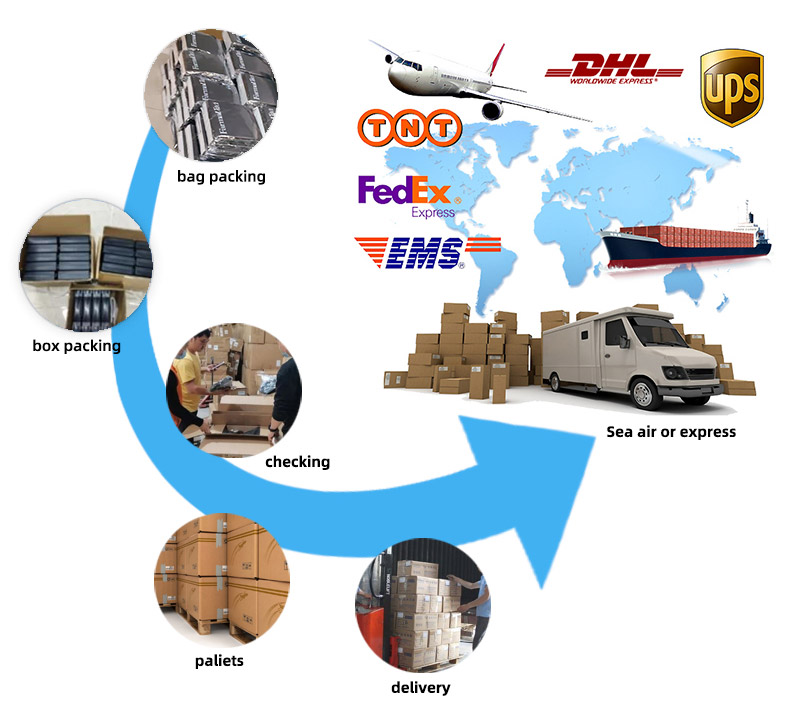 Shipping and Logistics