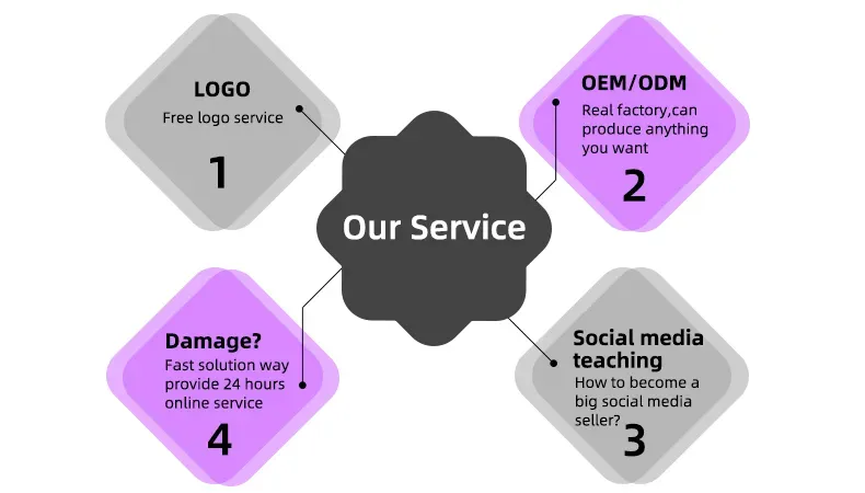 Service features