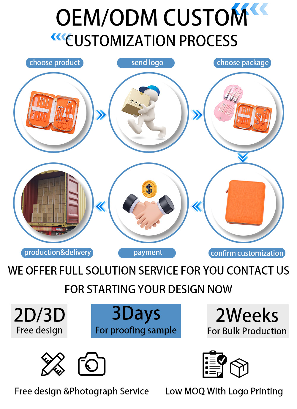OEM ODM Process Detail