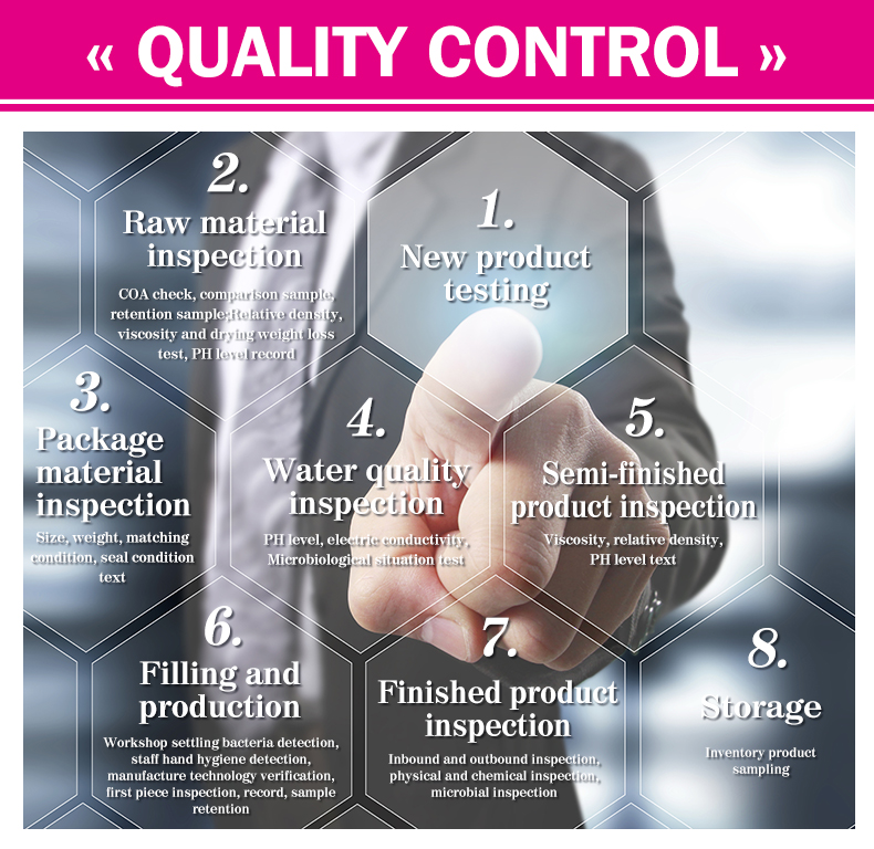 Quality Standard Control