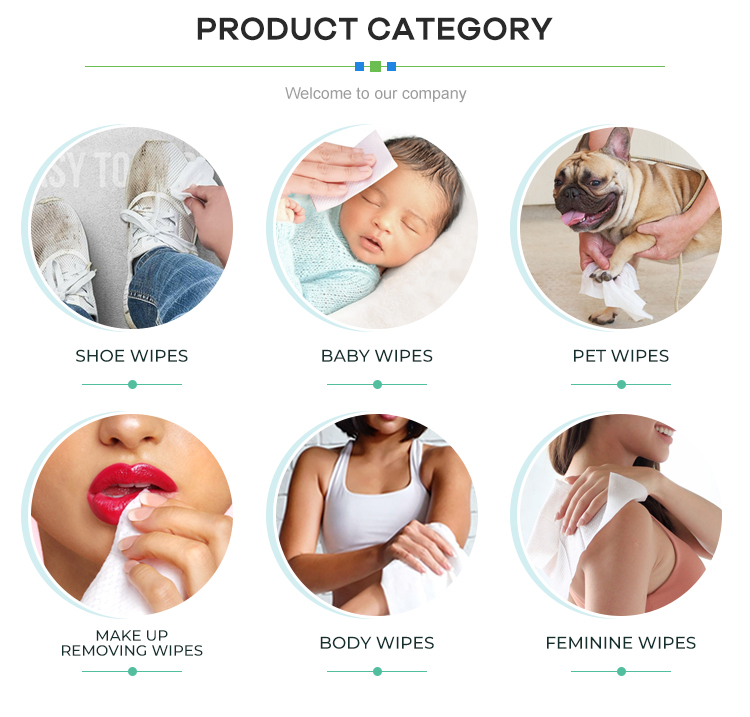 Product Categories Overview