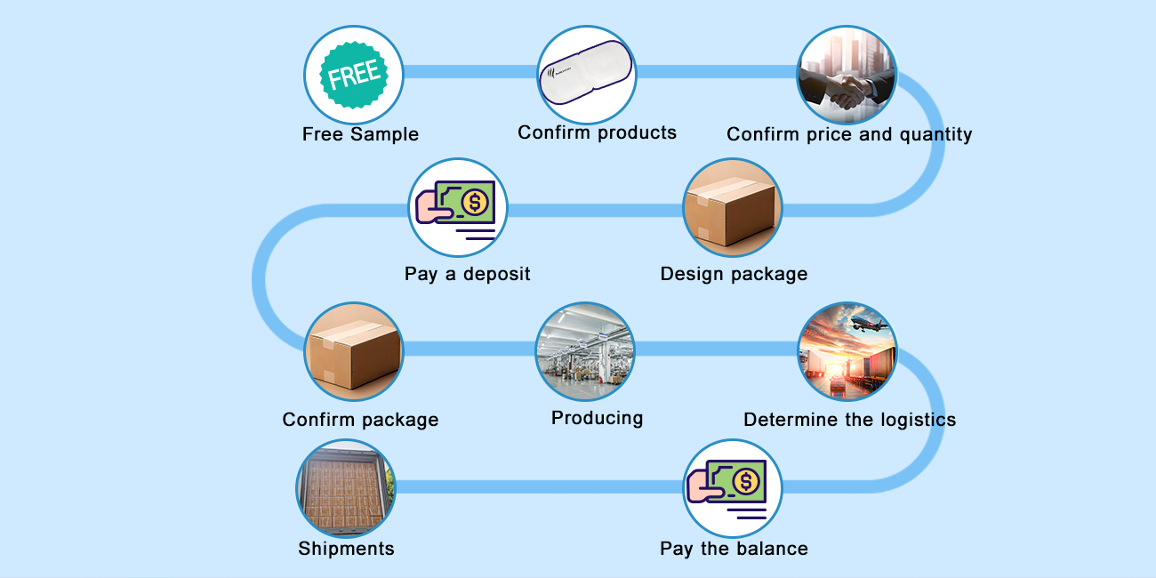 Custom Design Solutions