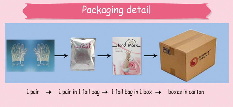 Logistics Preparation