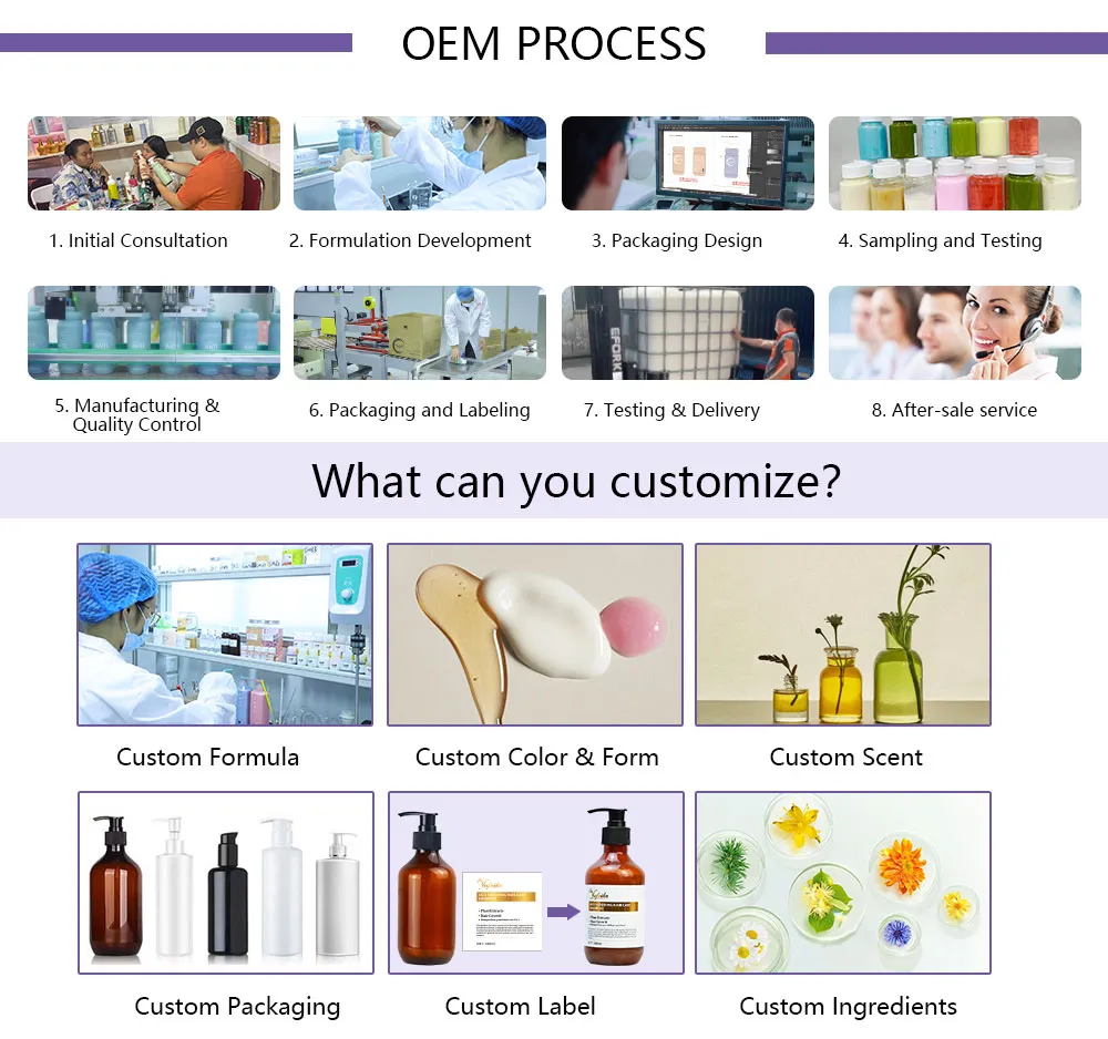 OEM ODM Process Flow Chart