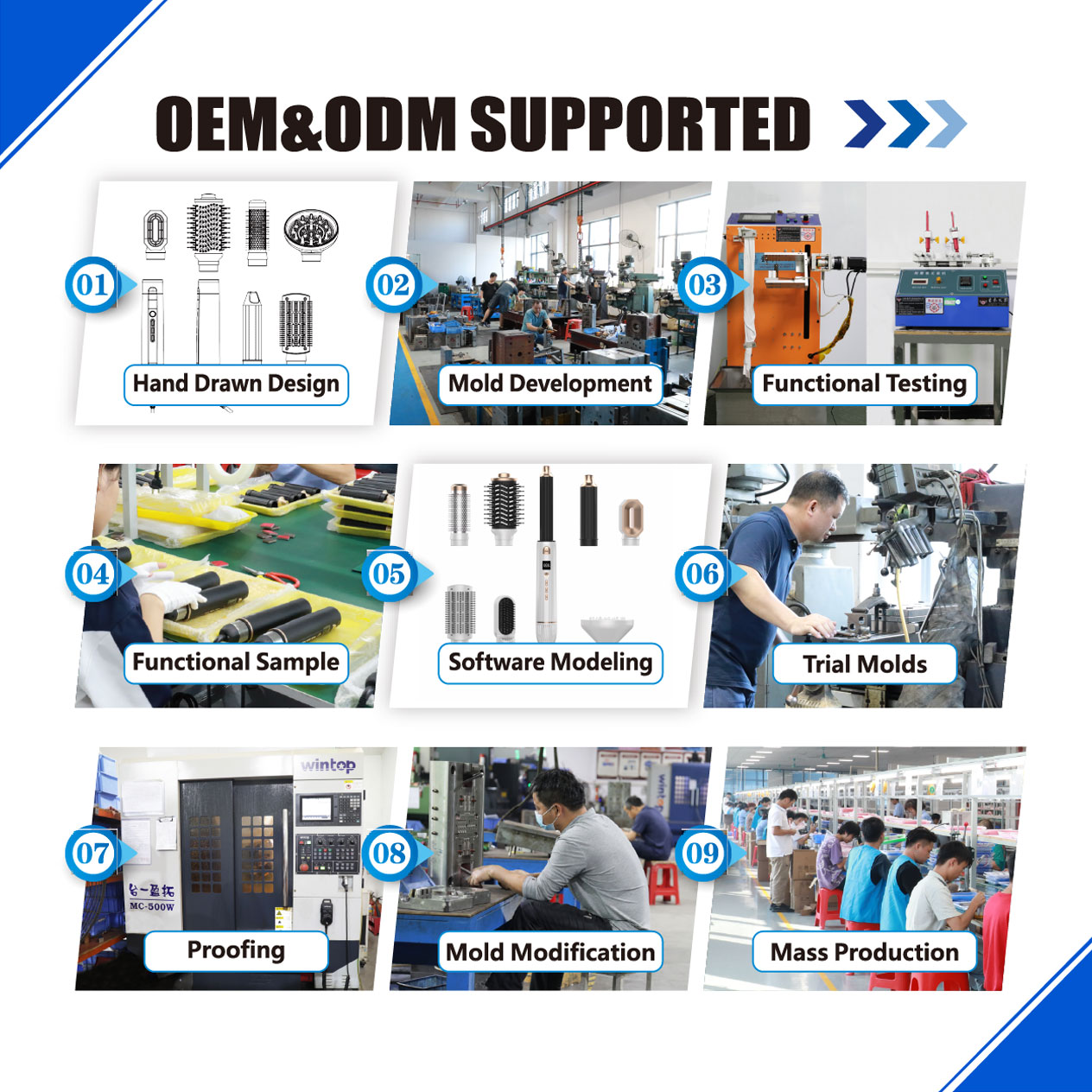 Factory Overview 3