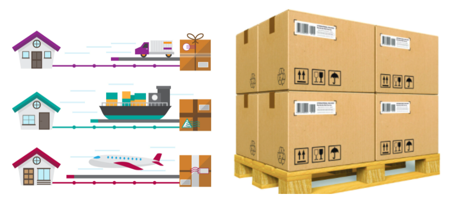 Packaging Detail