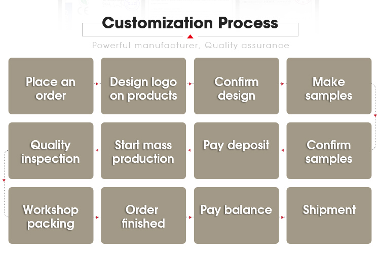 Customization Steps
