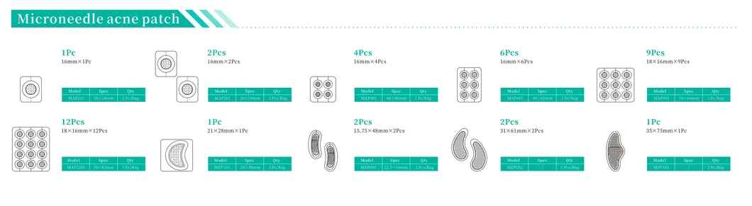Pimple Patches, Miracle Invisible Spot Cover