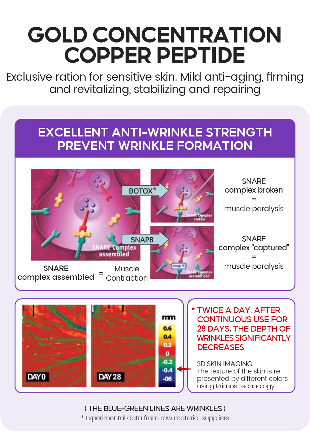Triple Anti-Aging Serum 11