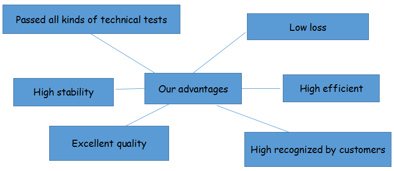 Advantage Icons Map