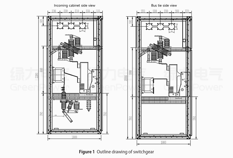 Box-type structure diagram