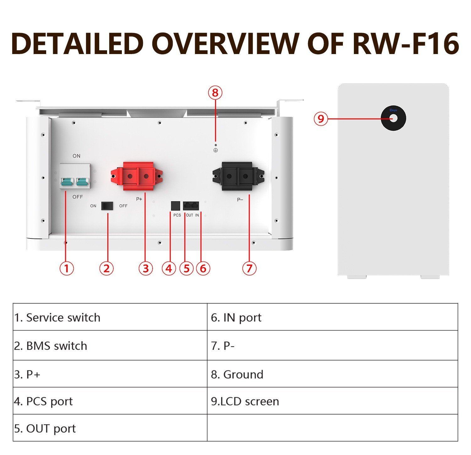 System Connection