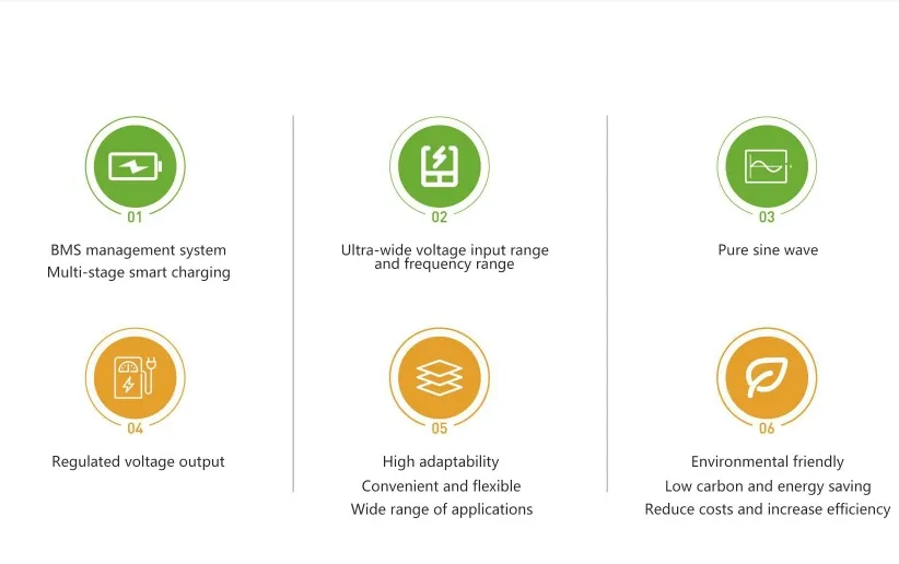 Energy Storage System Feature 3