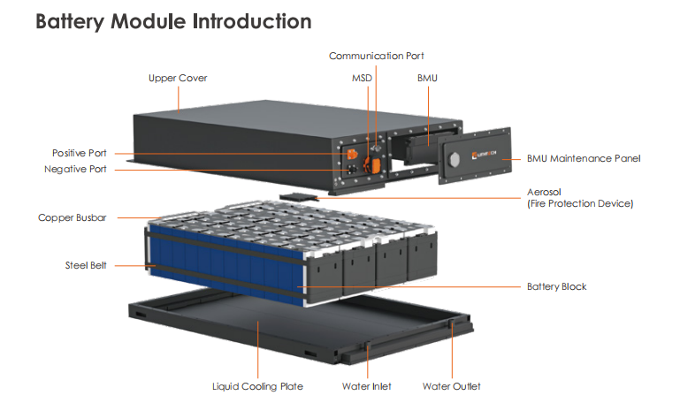 System Layout Design