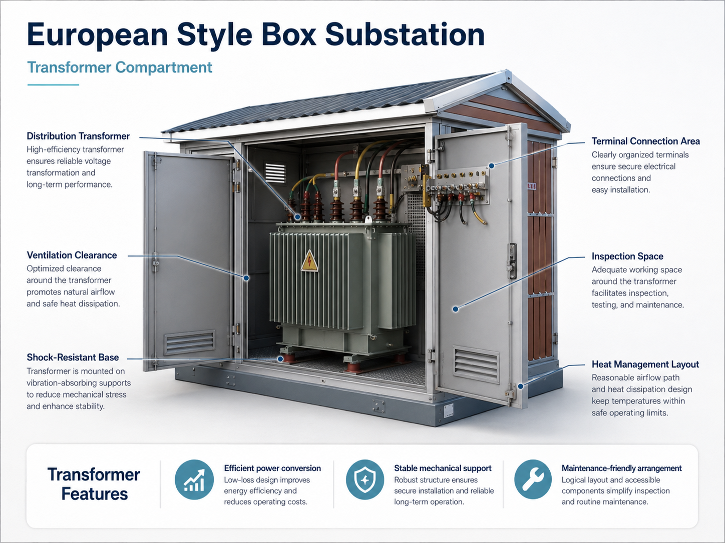 Wind Farm Step-up European Style Industrial Metal Substation with 33kV High Voltage Switchgear for Power Distribution