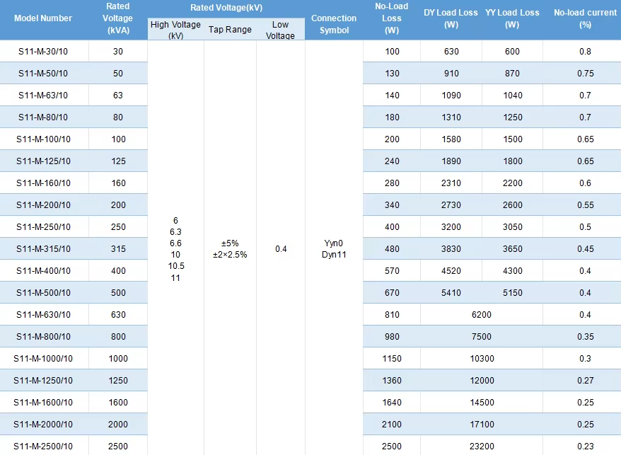 Product Performance Spec