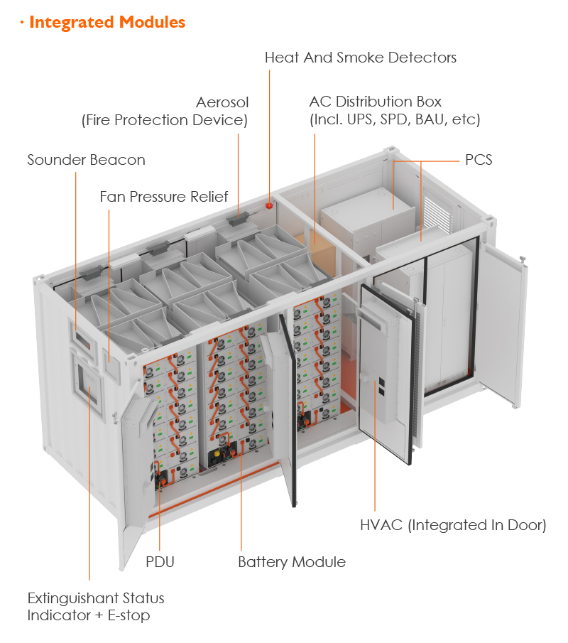 Integration Schematic