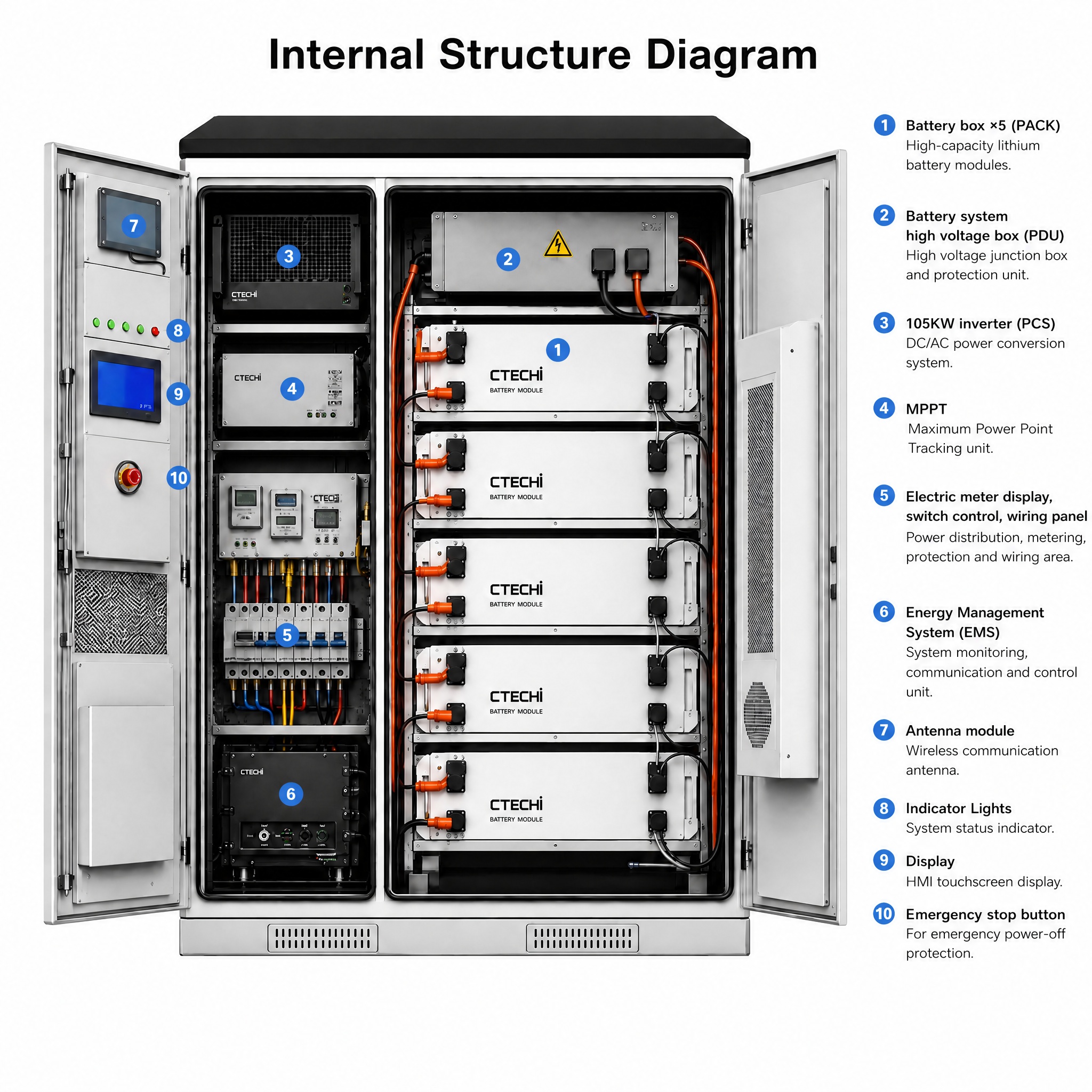 215kWh Bess Solar 241kWh Energy Storage System 100kW C&amp;I Outdoor Battery Industrial and Commercial Energy Storage Cabinet