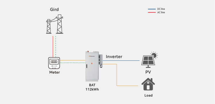 Dawnice 50kw Industrial Battery Storage 100kWh 112kWh Solar Energy System Cabinet With Bess HV Lithium Ion Battery Kit for C&amp;I