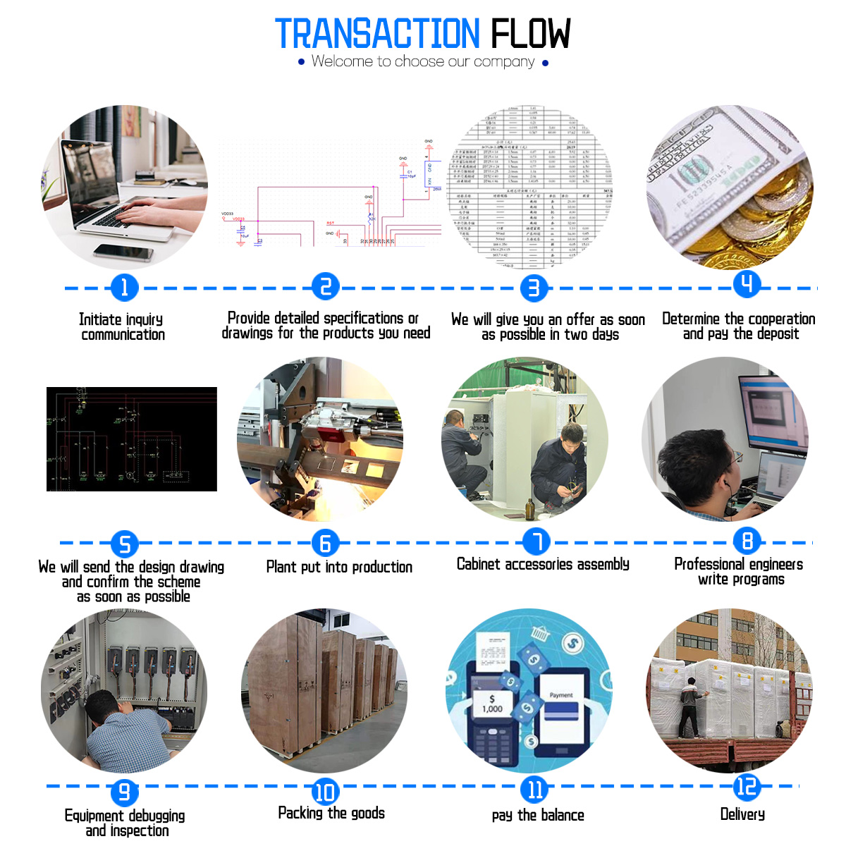 Production Process 3