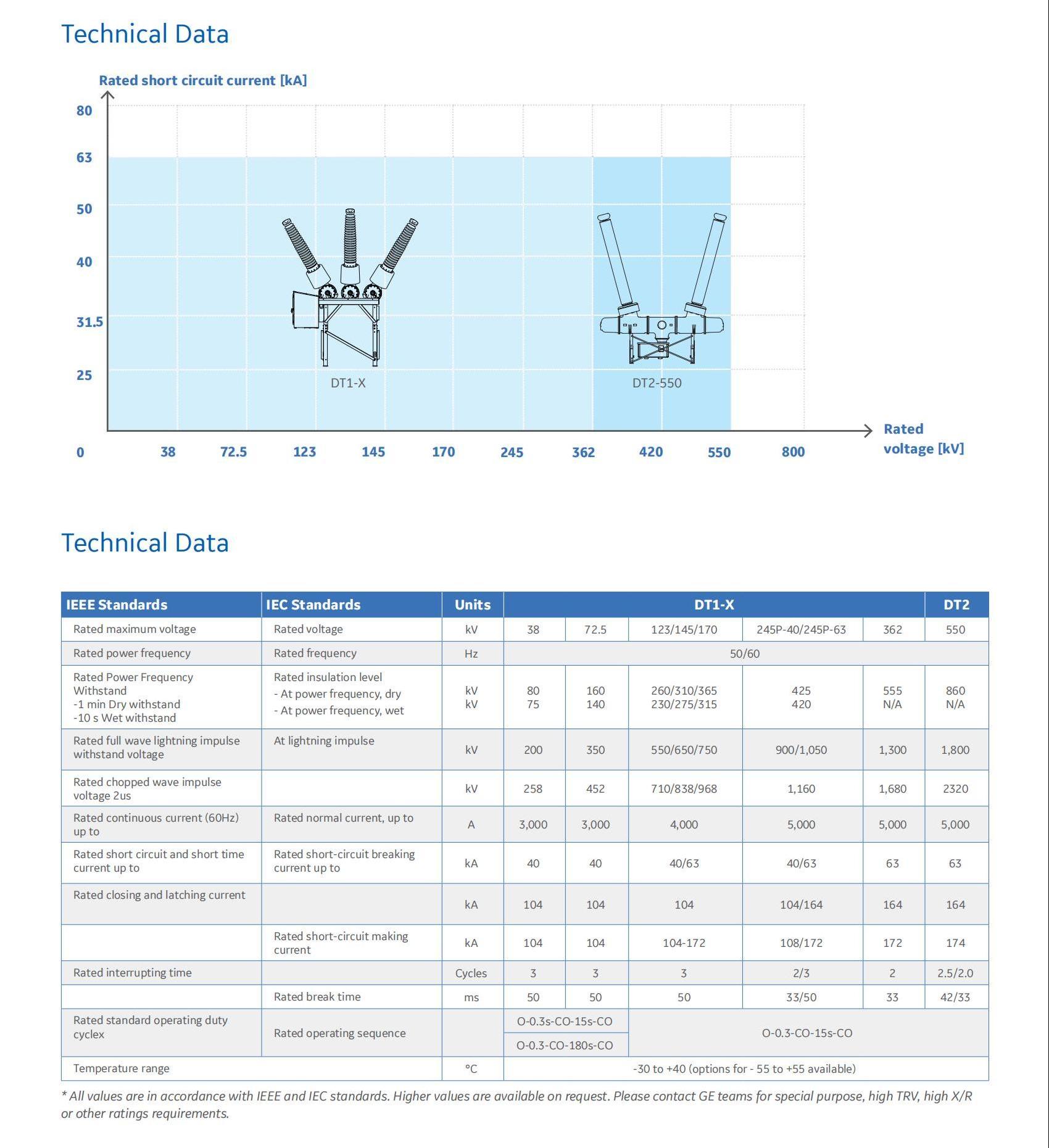 Full Specification Grid
