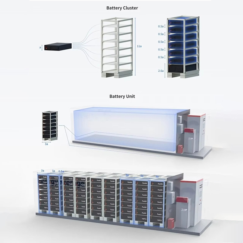 Outdoor Solar/Wind Power System 20FT-2.15mwh Lithium LiFePO4 Battery Energy Storage Container Bess