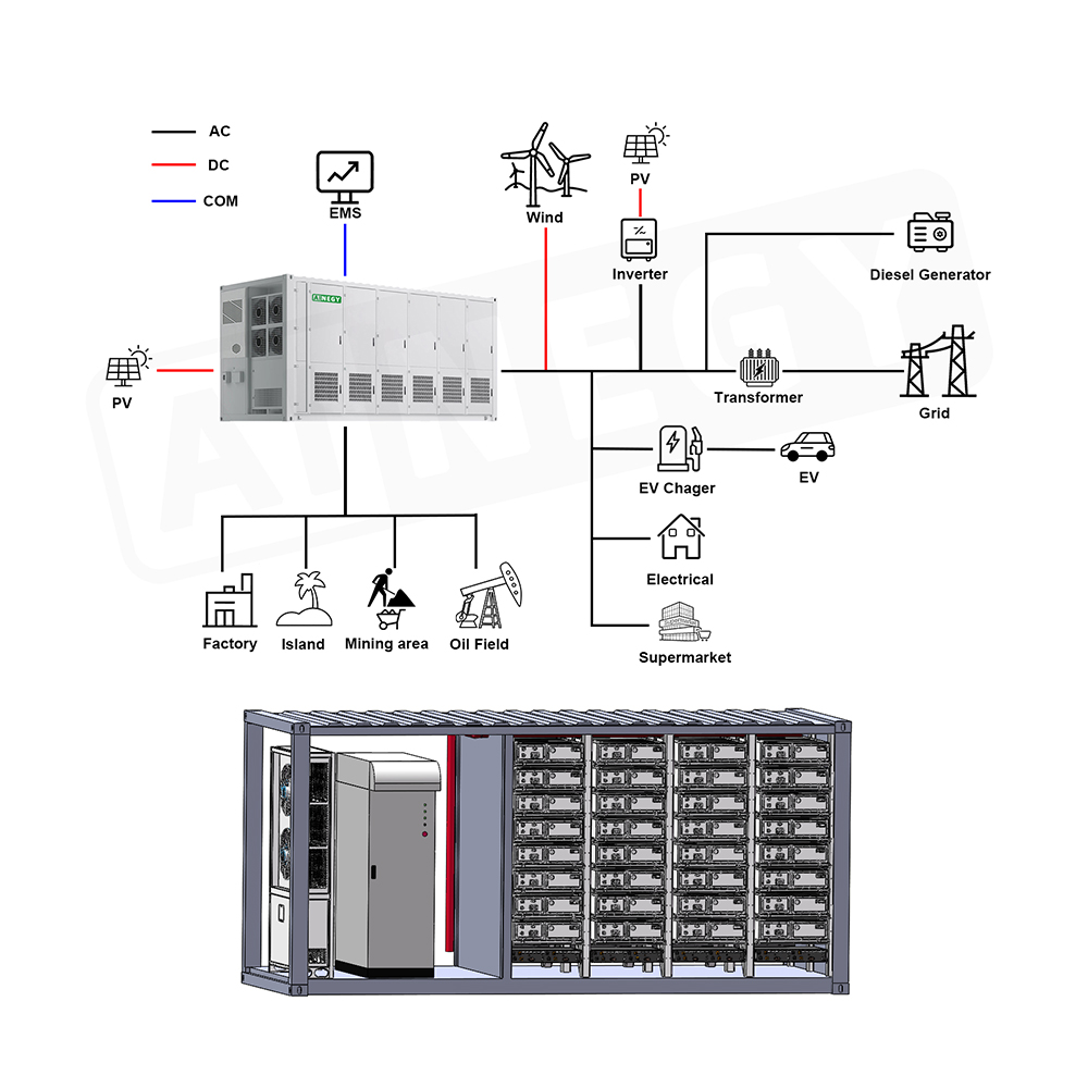 AINEGY C&amp;I Energy Storage Cabinet Lithium Battery Cabinet Outdoor IP54 IP55 Battery Cabinet with Inverter EMS BMS