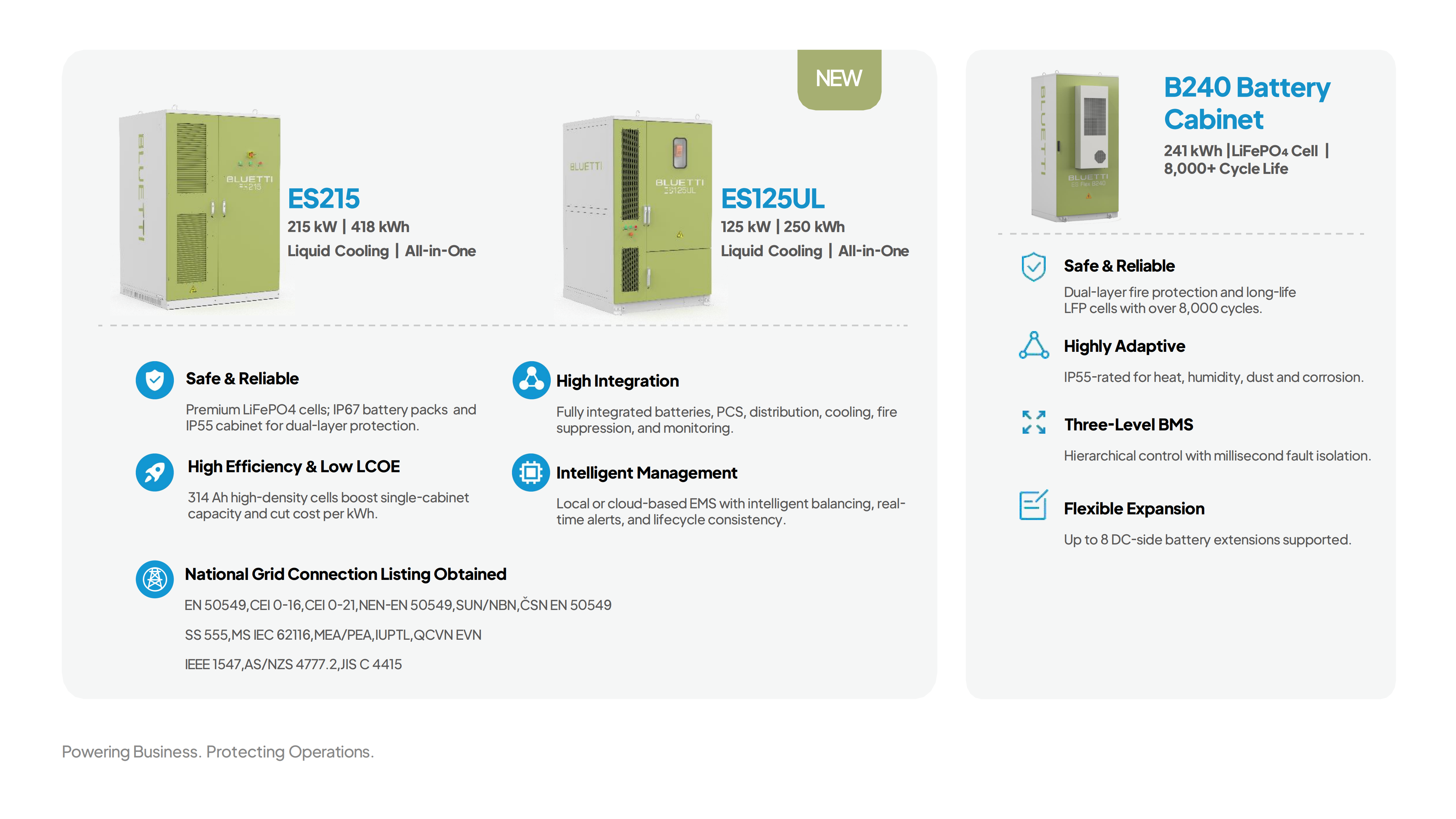 Safety Features Diagram