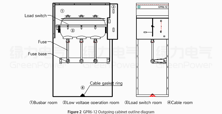 Air insulated load switchgear appearance