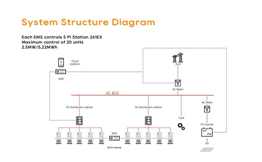 Case Study 1