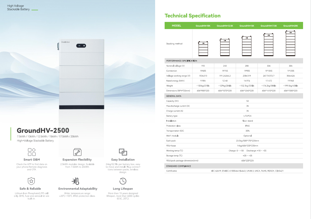 Solar Energy Panel Configuration
