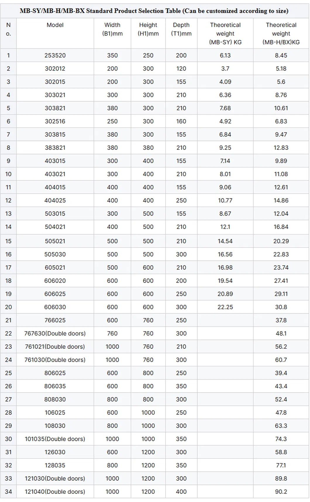 Low-Voltage Distribution Cabinet Overview
