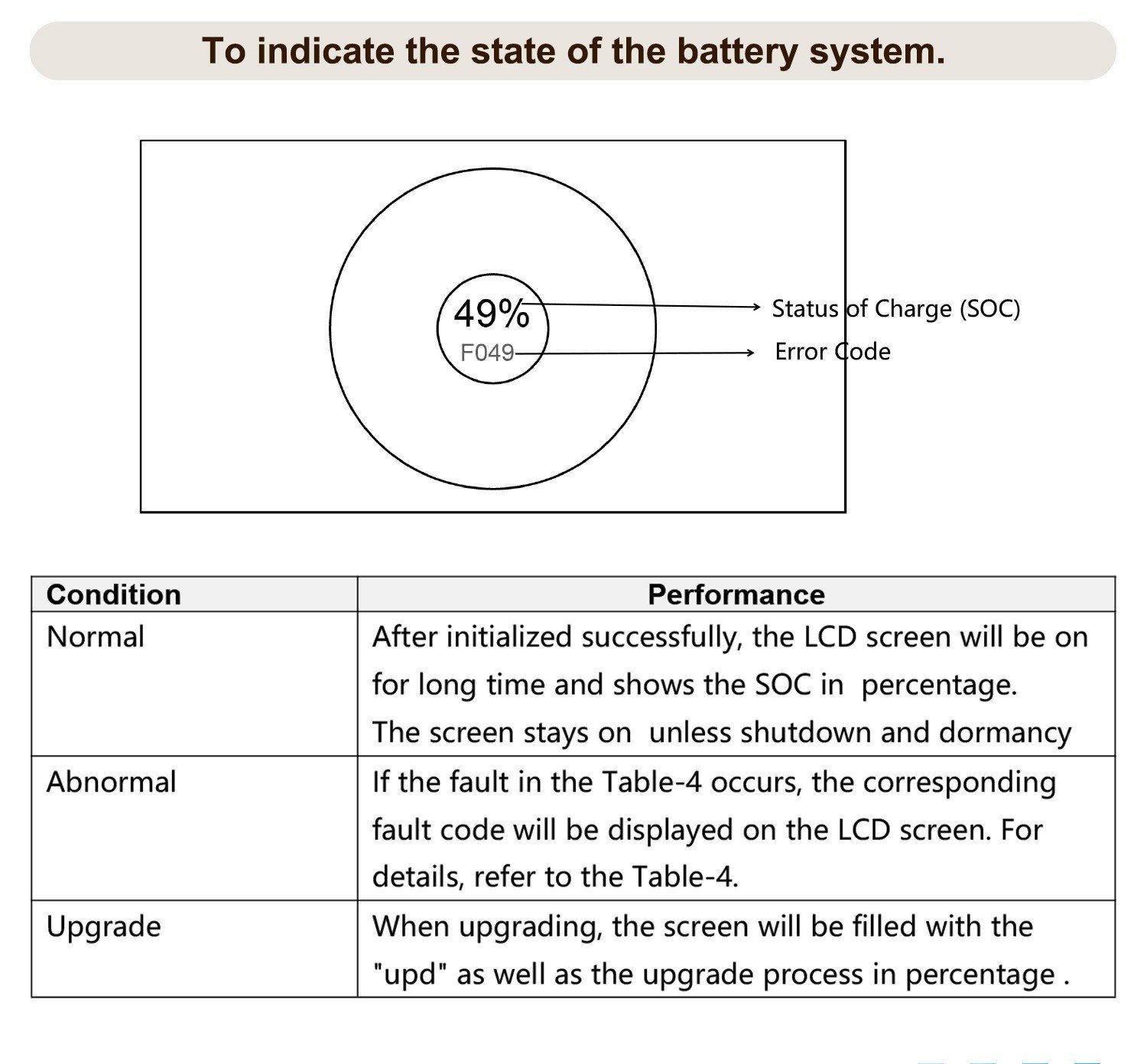 Safety Features