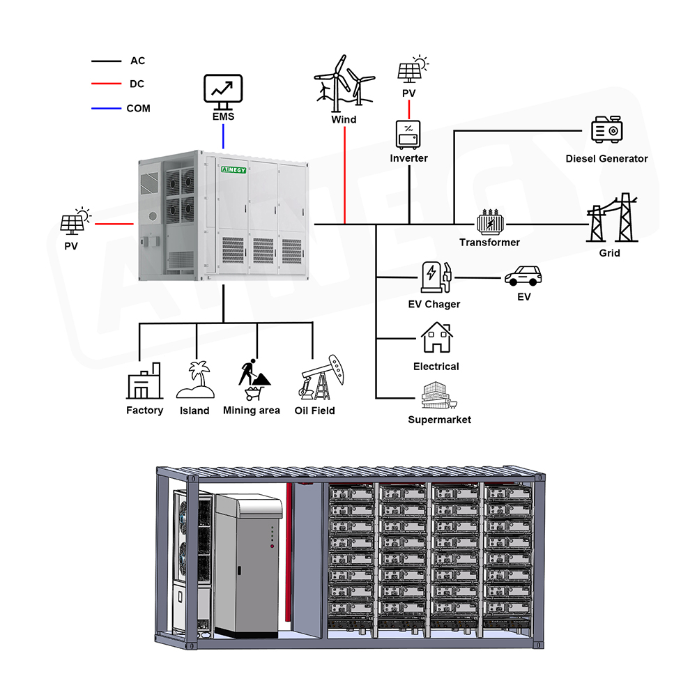 AINEGY 10ft Liquid Cooling 1MWh+500kW PVDG BESS Lfp Container Battery Energy Storage Commercial And Industrial Power Station