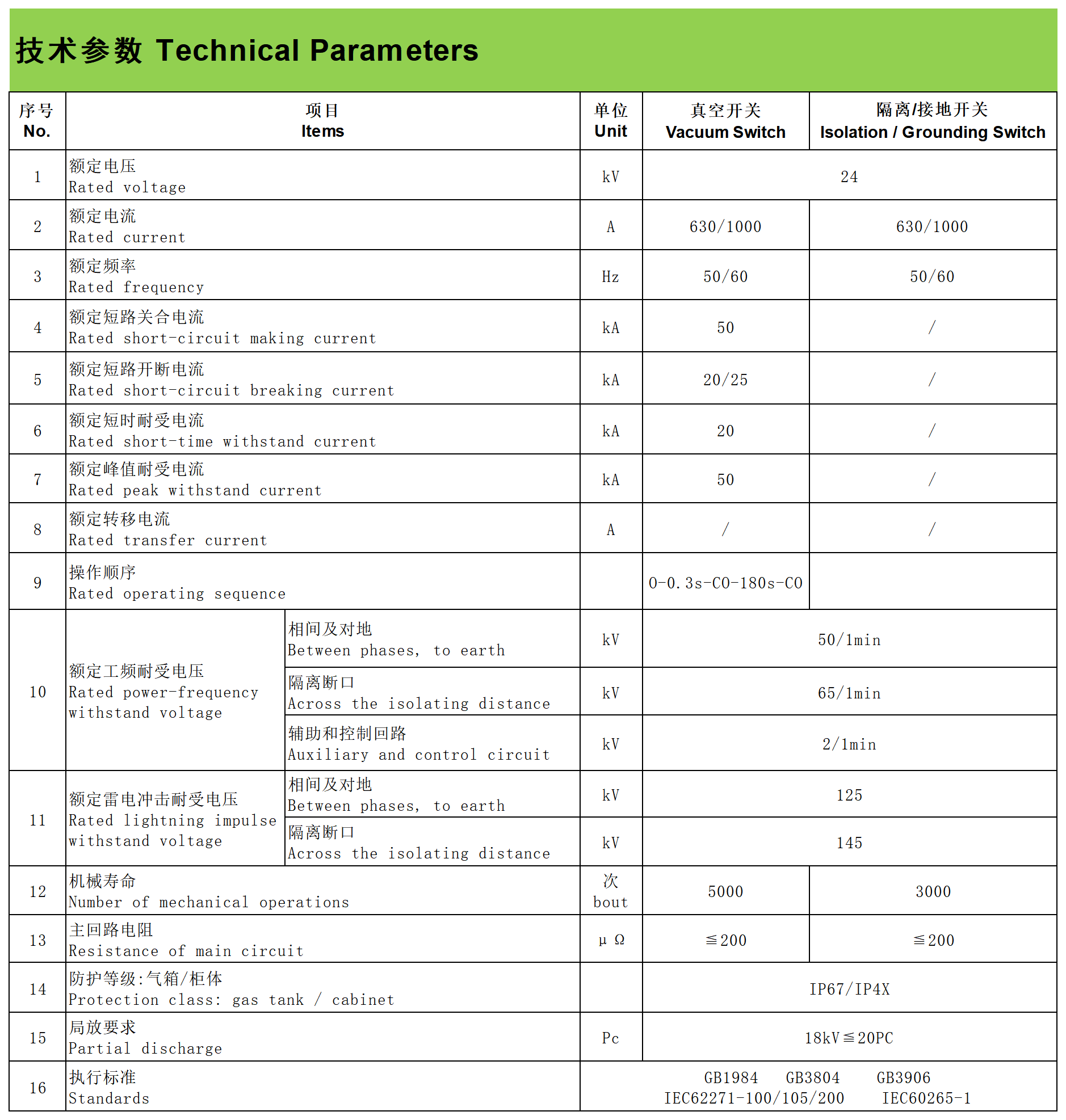 Switch Specifications