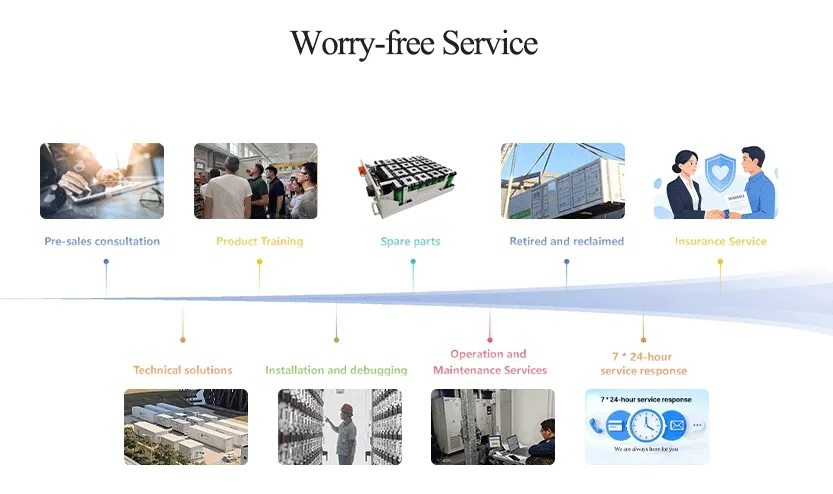 ODM 0.5MW 1.075mwh Containerized Energy Storage System Solar Wind Hybrid Bess Solution