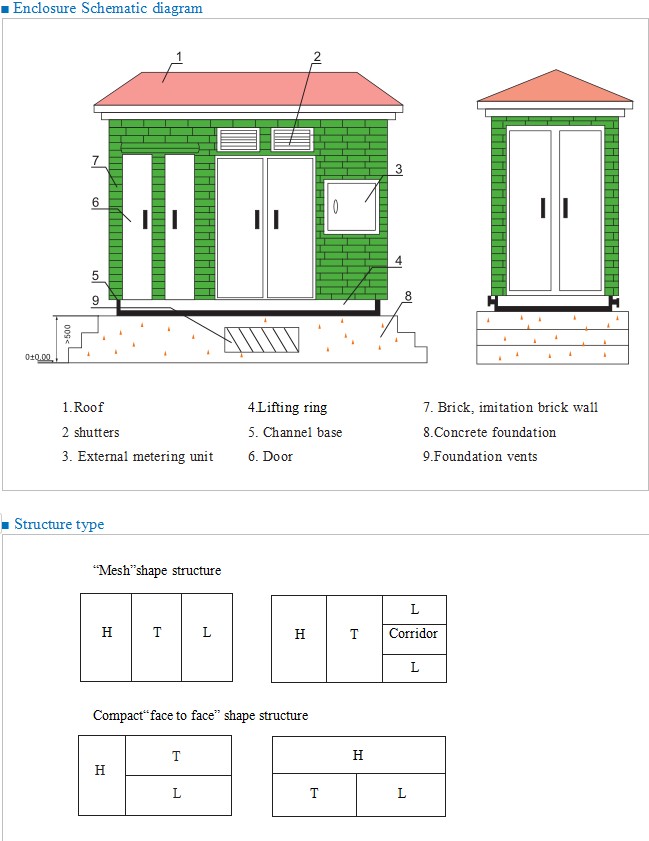 Structural style diagram of Outdoor Steel Kiosk Substation