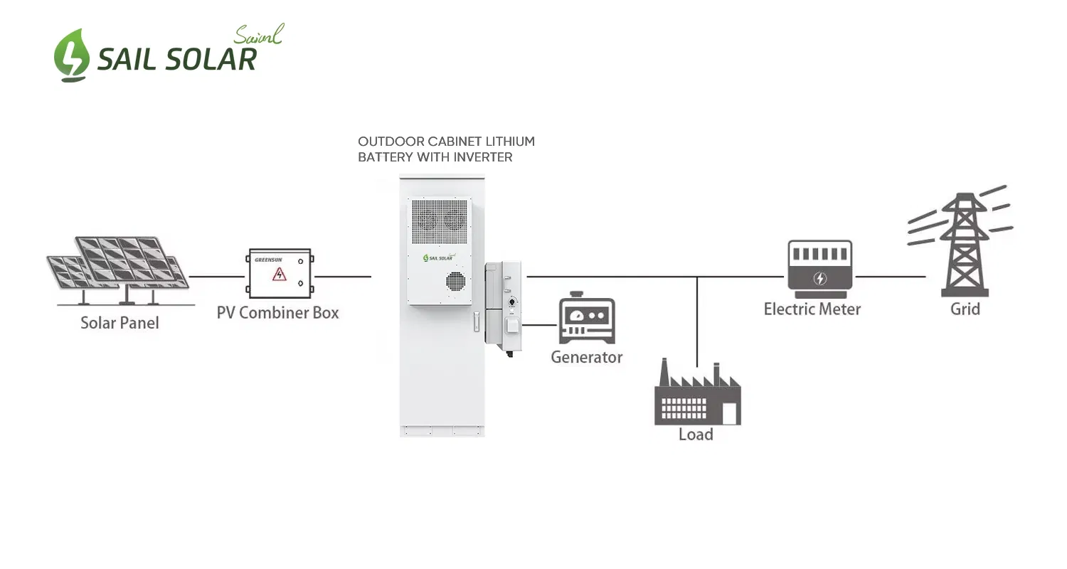 Outdoor Battery Cabinet Bess 50kwh 50kw Battery Energy Storage System Container Bess Application