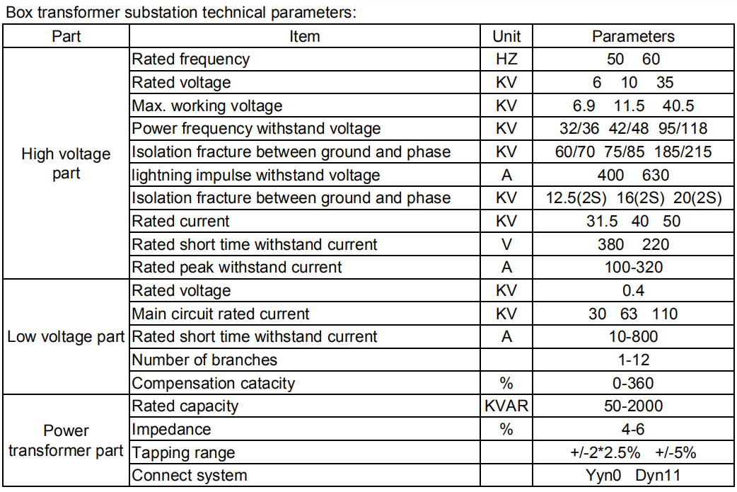 Detailed Technical Specifications