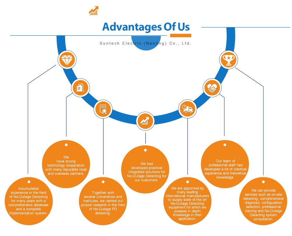 Advantages of Us
