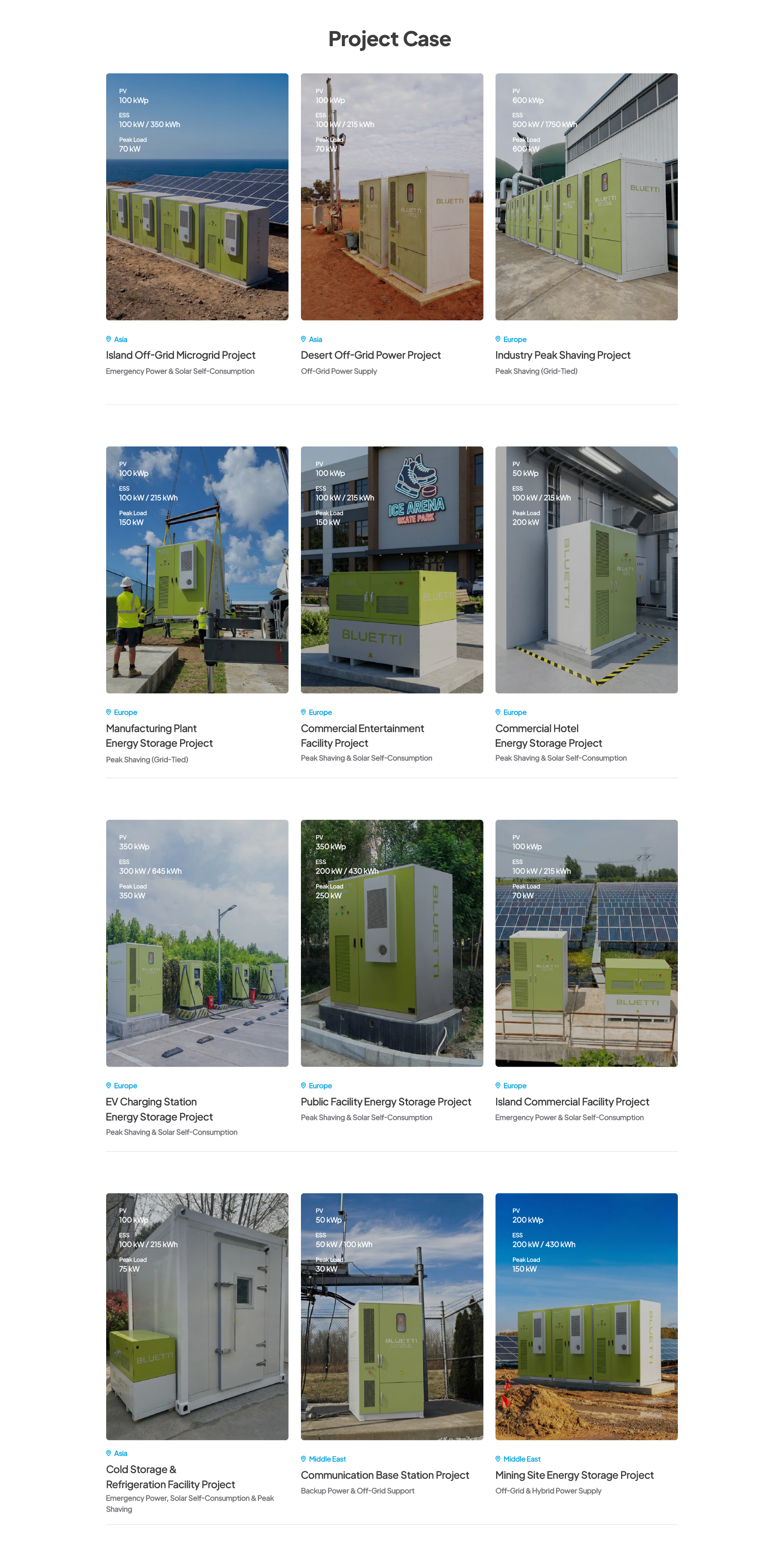 Grid Tied Solar Solution